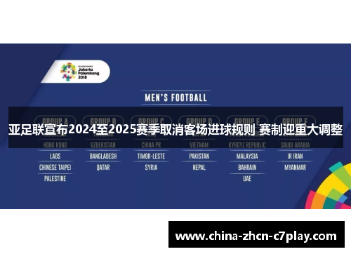 亚足联宣布2024至2025赛季取消客场进球规则 赛制迎重大调整 亚足联宣布2024至2025赛季取消客场进球规则 赛制迎重大调整