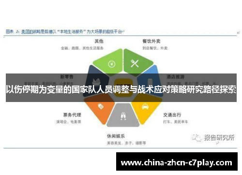 以伤停期为变量的国家队人员调整与战术应对策略研究路径探索 以伤停期为变量的国家队人员调整与战术应对策略研究路径探索